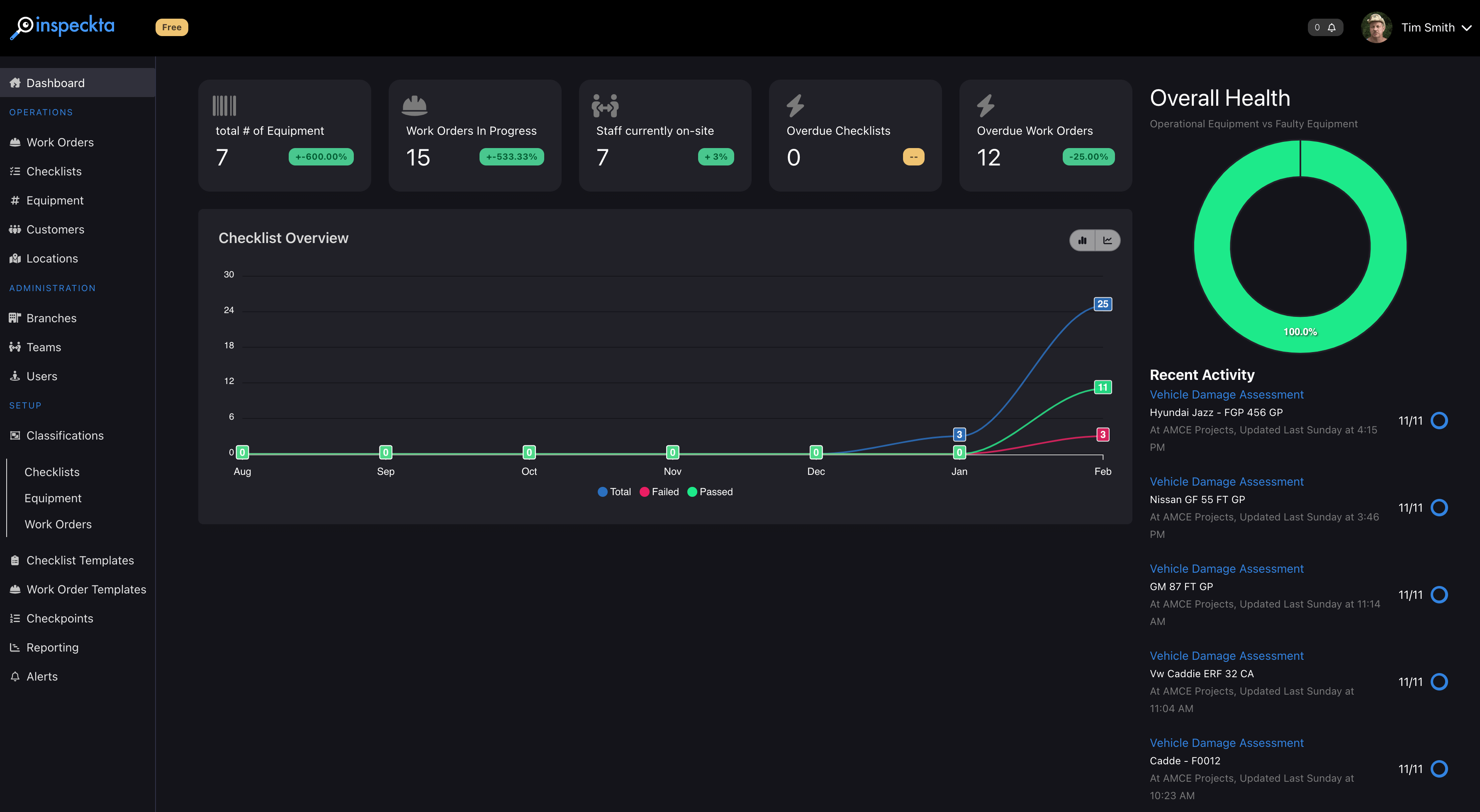 Inspeckta dashboard example